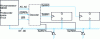 Figure 31 - Block diagram of two write registers and read passers