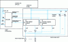 Figure 32 - Typical programmable I/O port, integrated within a microcontroller