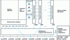 Figure 33 - Partial block diagram of the 68331 microcontroller selection signal synthesis interface.