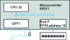 Figure 40 - Microcontroller with switch on GPT input