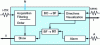 Figure 2 - Level control functional architecture