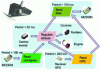 Figure 1 - A mini-drone and its on-board system