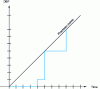 Figure 17 - Processor demand function (DBF)