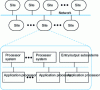 Figure 11 - SPRING system components