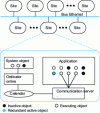 Figure 12 - Basic elements of a MARUTI system