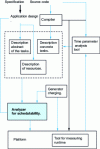 Figure 13 - PERTS tool components