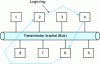 Figure 6 - Example of a logic ring