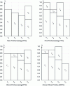 Figure 8 - Example of allocations performed by the main packaging heuristics