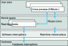 Figure 2 - Architecture of micronucleus-type systems