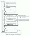 Figure 3 - R-S-T control grafcet