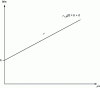 Figure 14 - Pierced bucket" arrival curve