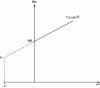 Figure 23 - Flux output curve v1
