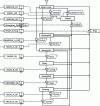 Figure 20 - CtrlRobot function graph