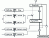 Figure 25 - Signaling function graph