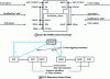 Figure 28 - Basic function block type IEC 61499