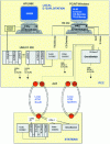 Figure 17 - Connecting workstations to the equipment to be managed
