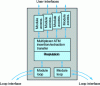 Figure 6 - ALR Architecture