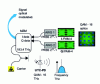 Figure 10 - THz vector signal generation using the photomixing technique