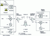 Figure 7 - Architectures of the first THz transmission chains