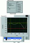 Figure 18 - Front panel of the figure's virtual instrument 