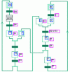 Figure 24 - Main control GRAFCET for the test application in figure 21