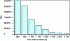 Figure 14 - Figure 14 – Reliability curve R(t)