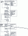 Figure 28 - Influence of the design phase on final overall cost