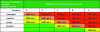 Figure 29 - MMR (risk management measures) risk matrix