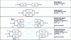 Figure 10 - Canonical block arrangement structures