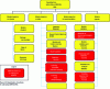 Figure 20 - Classification of DEFAD-RUL estimation methods