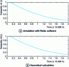 Figure 18 - R(t) curve with 3 repairers