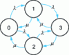 Figure 2 - Markov graph