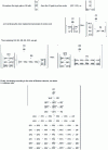 Figure 32 - Obtaining the 14 minimum cuts for the third tree