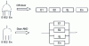 Figure 34 - Correspondence between doors and blocks Reliability diagram