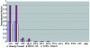 Figure 37 - Factors of importance for t = 1,000 h