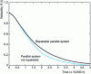 Figure 8 - R(t) curves with and without repairer