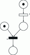 Figure 12 - Generalized stochastic RdP