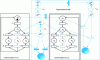 Figure 20 - Functional and dysfunctional model of the control system