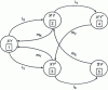 Figure 7 - Markov graph