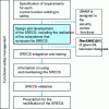 Figure 13 - IEC 62061 design approach