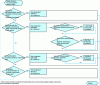 Figure 17 - INRS position on determining the reference system to be used depending on the design choices made to achieve the safety function (according to [13]).