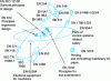 Figure 2 - Global" representation of the standards system (non-exhaustive)