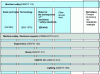 Figure 4 - CEN /Cenelec players and committees responsible for horizontal standards