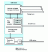 Figure 23 - USB host details