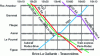 Figure 3 - Traffic flow chart