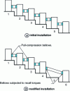 Figure 7 - Schematic diagram of the Flixborough process