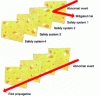 Figure 2 - Swiss cheese model