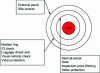 Figure 5 - Example of protection rings