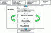 Figure 2 - CCPS vulnerability analysis approach