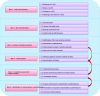 Figure 5 - Steps in the VAS method developed in IMPROVE